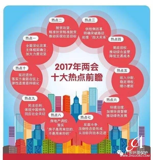 2017年全國“兩會”十大熱點前瞻！專家點評